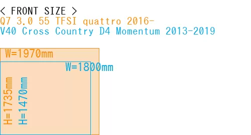 #Q7 3.0 55 TFSI quattro 2016- + V40 Cross Country D4 Momentum 2013-2019